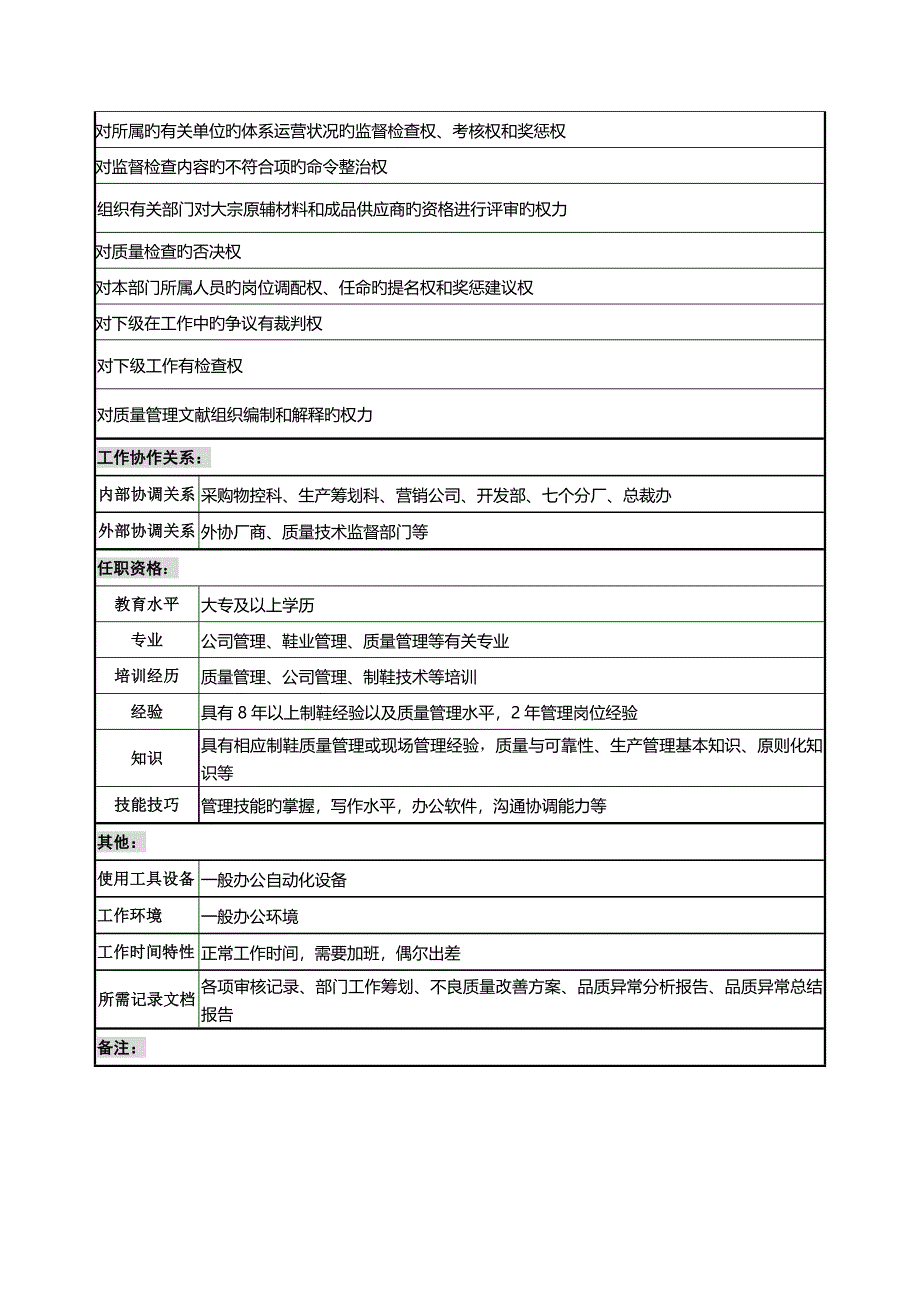 质量管理部经理岗位基本职责模板_第4页