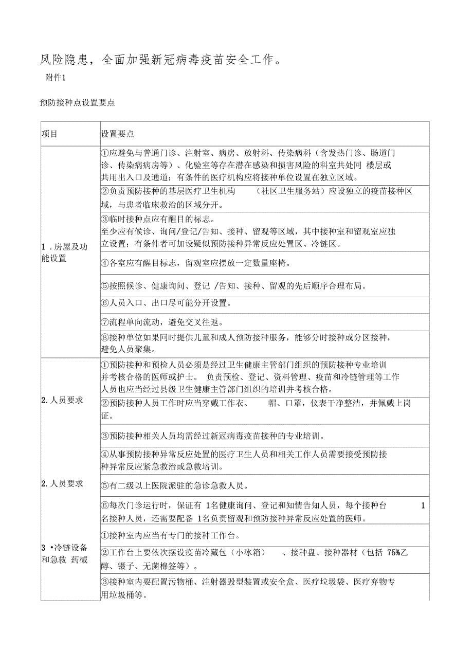 xx医院新冠疫苗接种工作实施方案_第5页