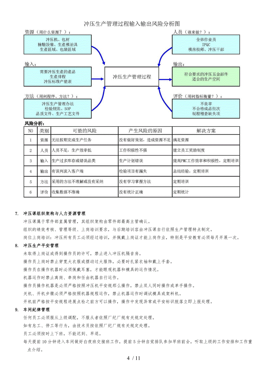 冲压生产管理办法2.0_第4页