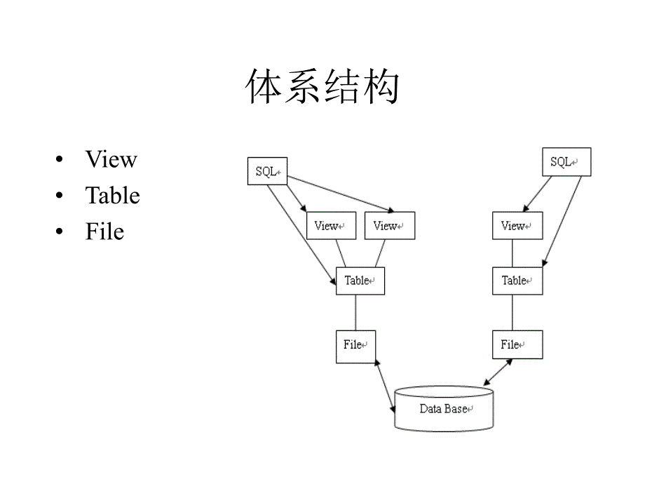 分布式数据库sql语句_第3页