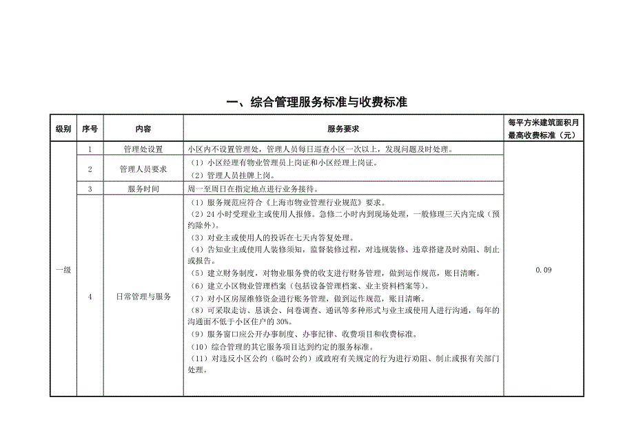 某住宅物业服务分等收费标准手册_第2页