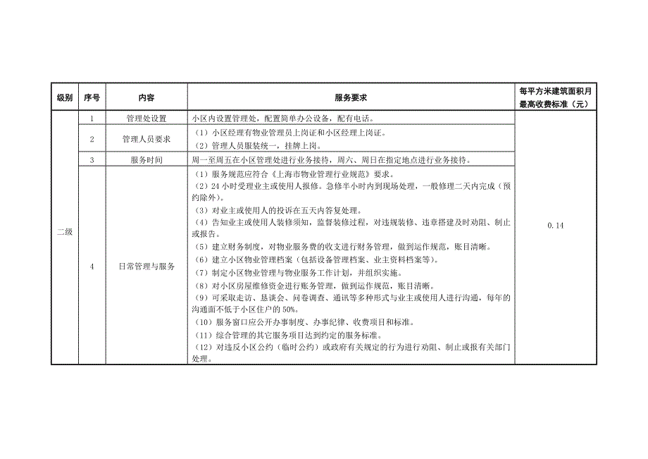 某住宅物业服务分等收费标准手册_第3页