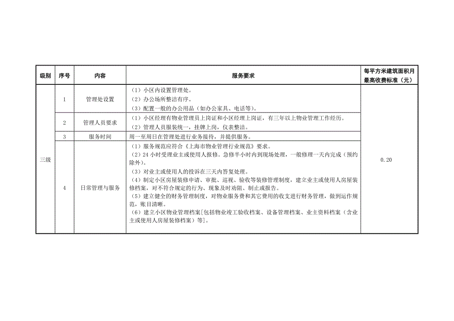 某住宅物业服务分等收费标准手册_第4页