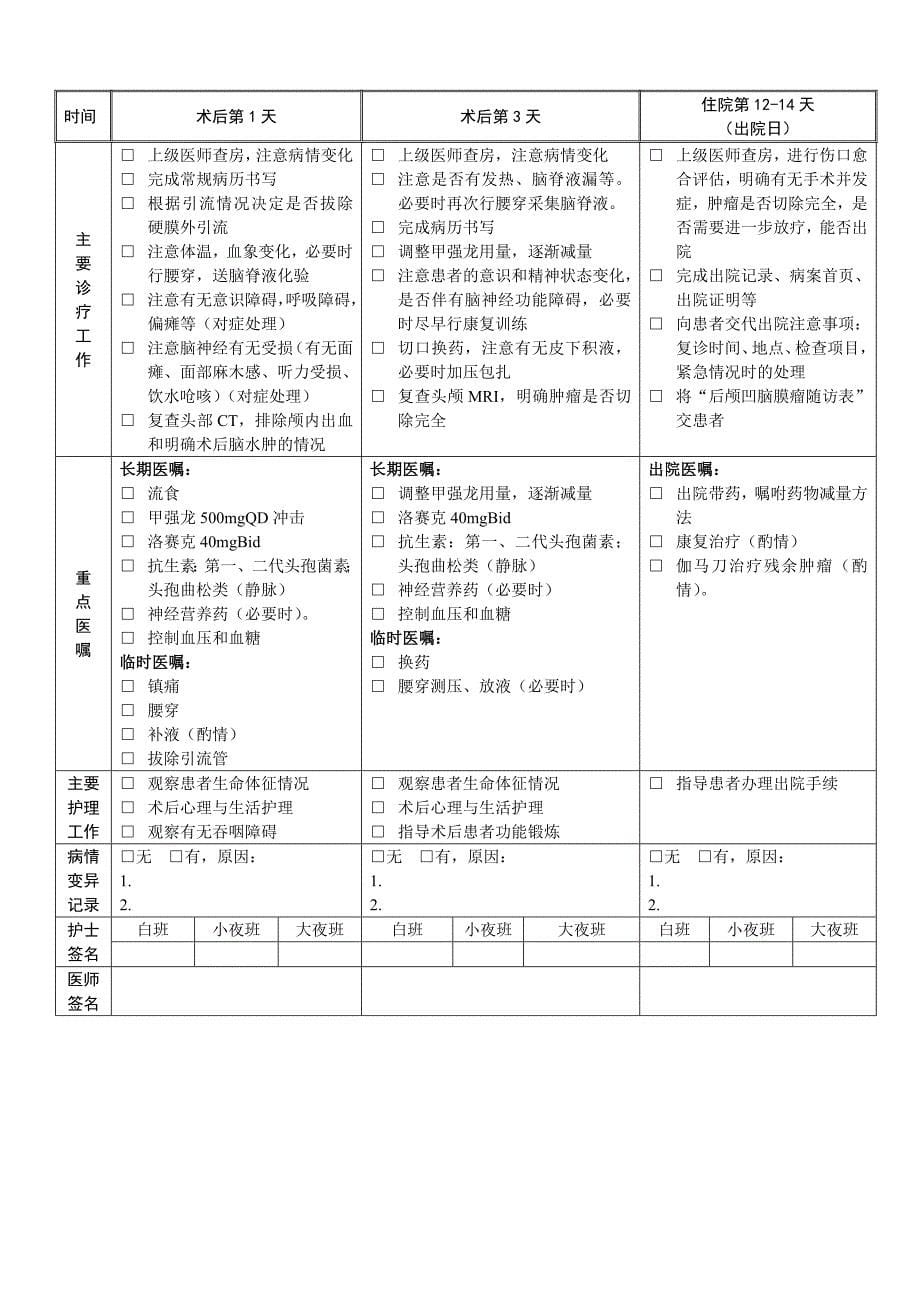 神经外科6个病种临床路径2.后颅凹脑膜瘤临床路径.doc_第5页