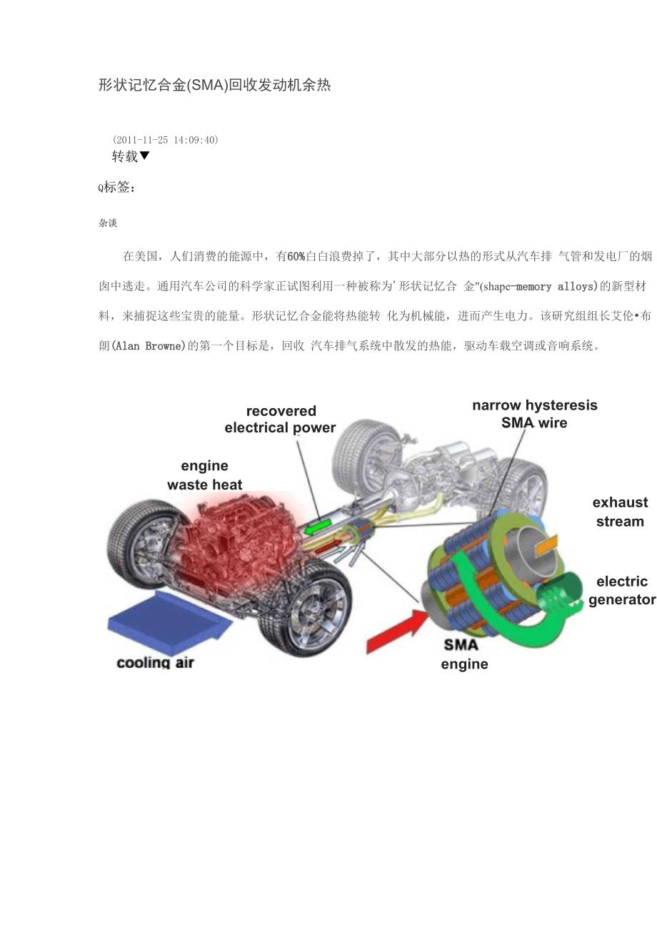 形状记忆合金回收发动机余热_第1页
