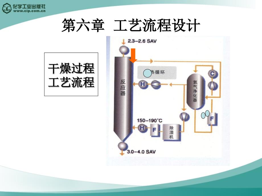 高分子材料加工厂设计徐德增第六章工艺流程设计_第1页