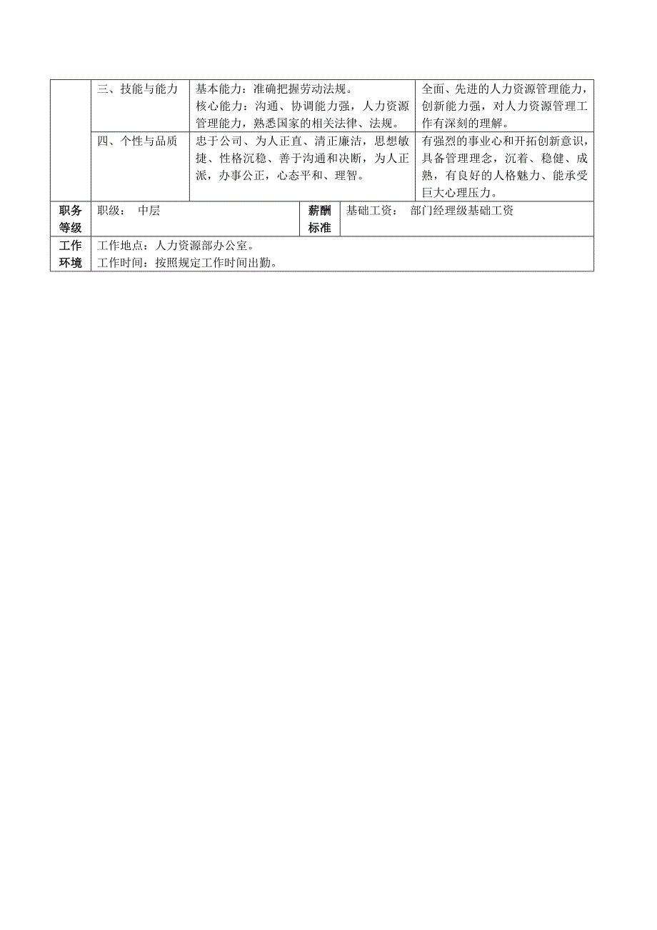 【管理精品】HR经理职位说明书_第4页