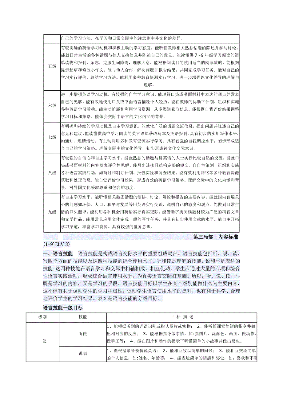 初中英语新课程标准 (2)_第4页