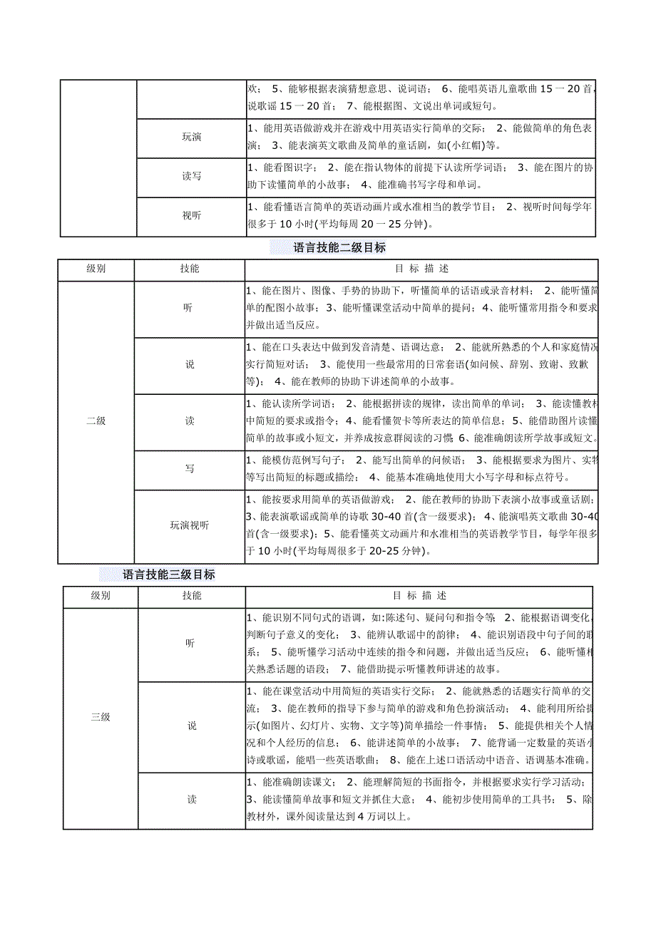 初中英语新课程标准 (2)_第5页