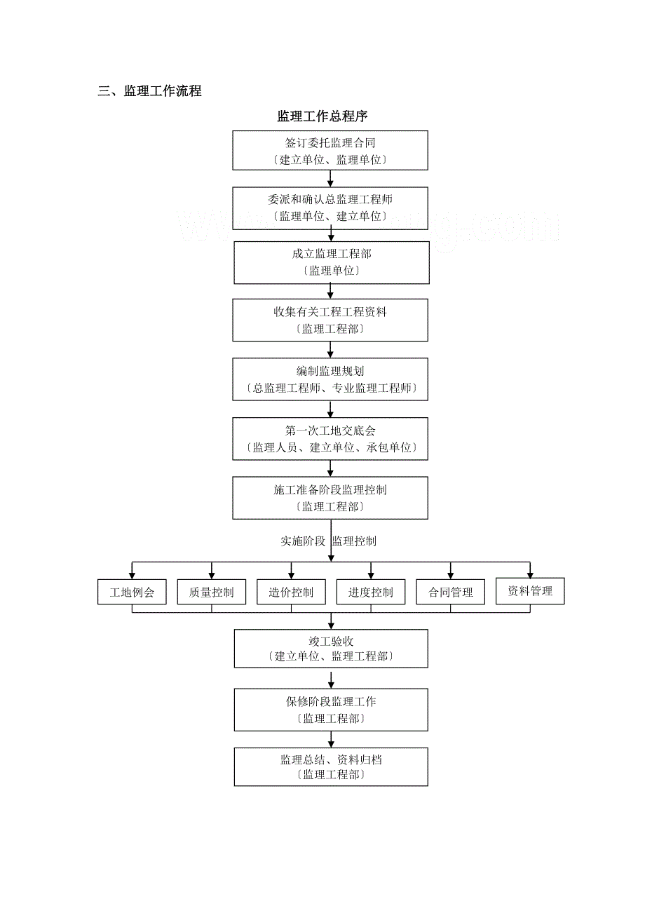 公路道路绿化工程.doc_第2页