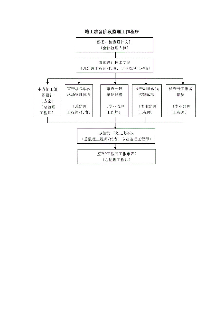 公路道路绿化工程.doc_第3页