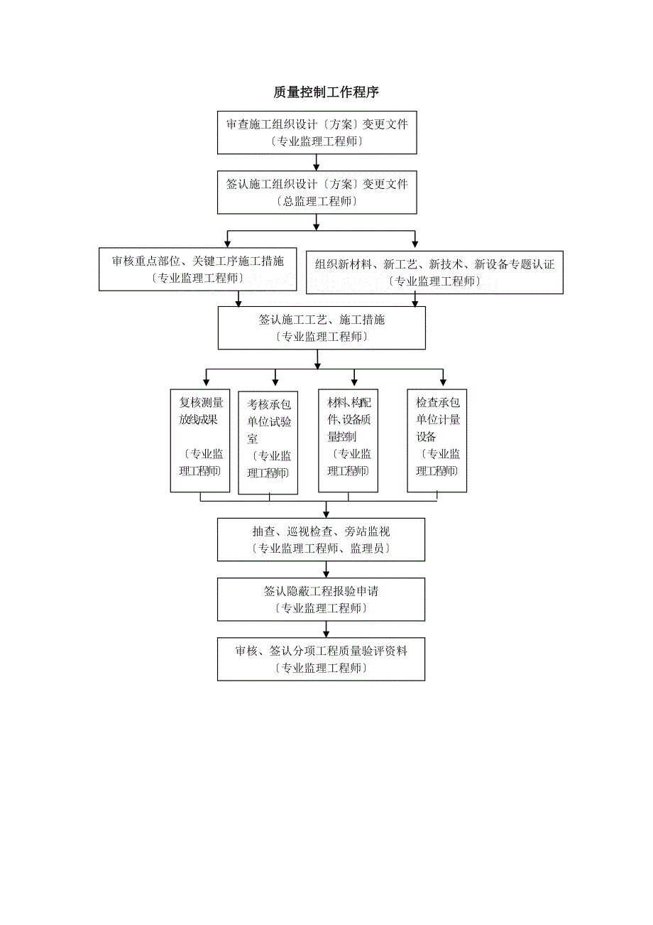 公路道路绿化工程.doc_第4页