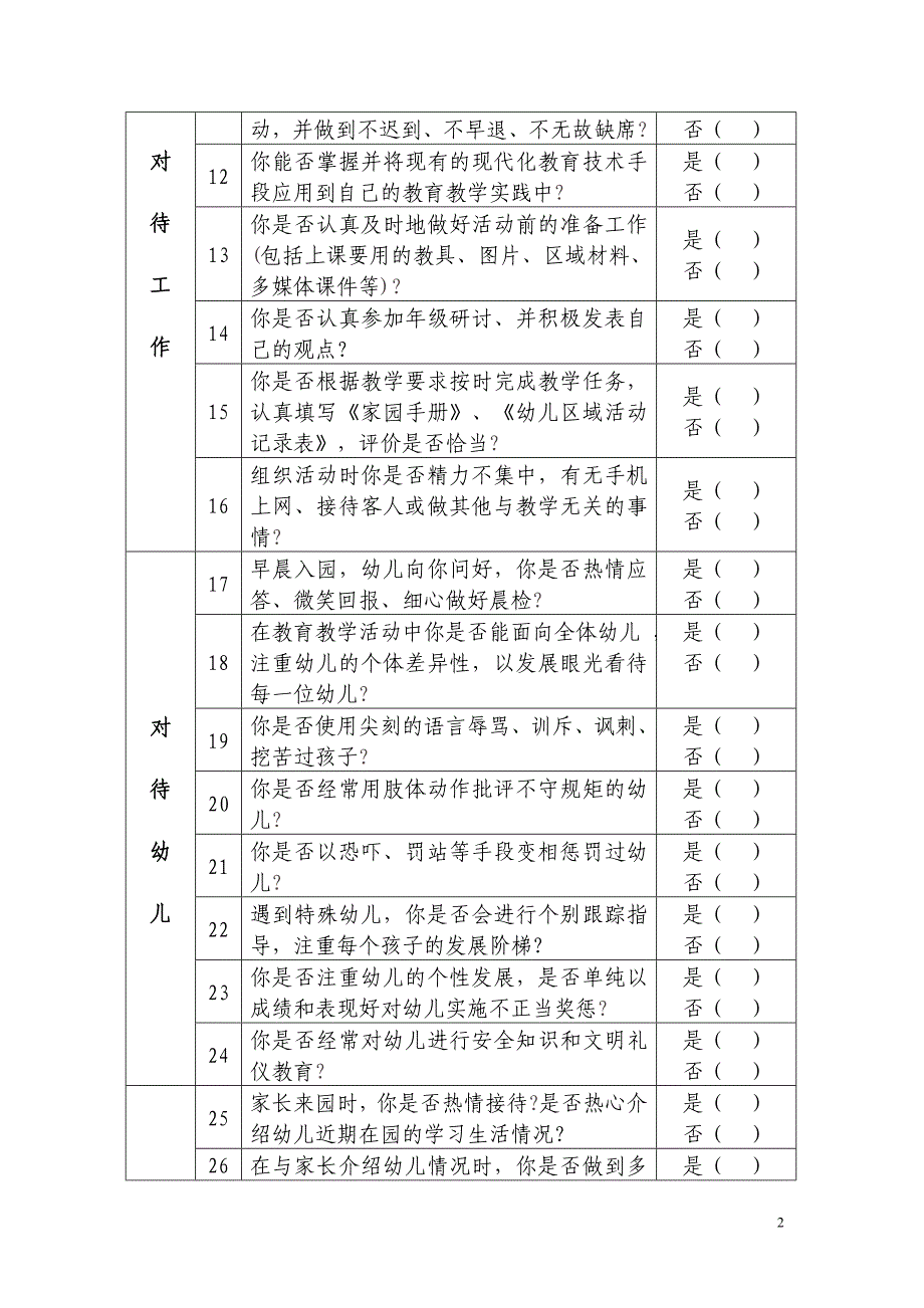 商务局幼儿园师德师风建设对照检查表_第2页