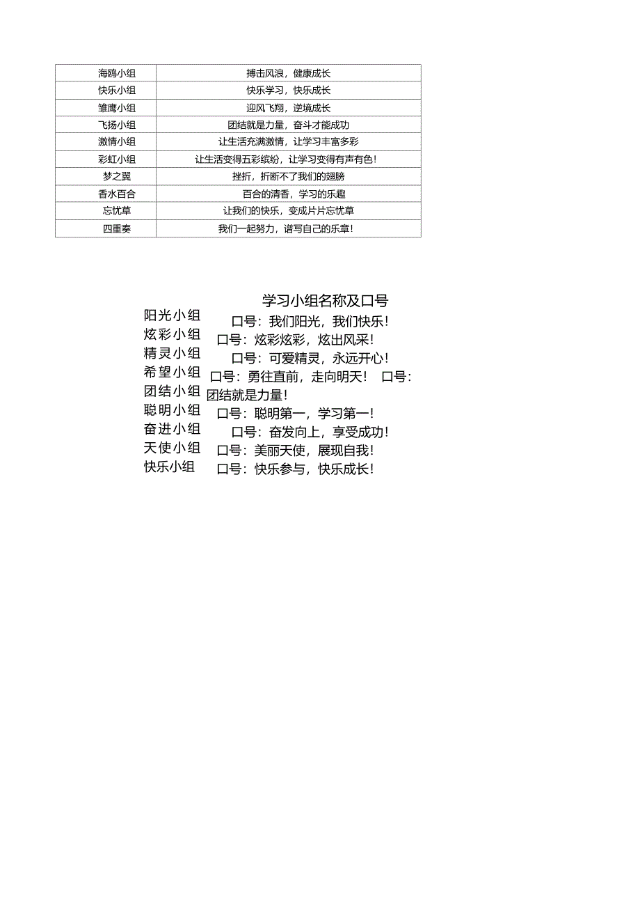 小组口号名称目标_第3页