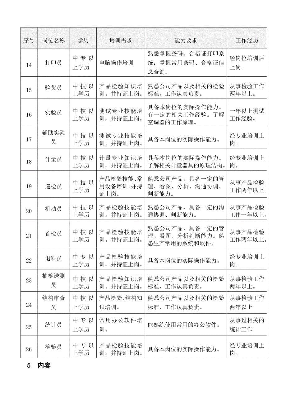 质量控制部岗位工作标准_第5页