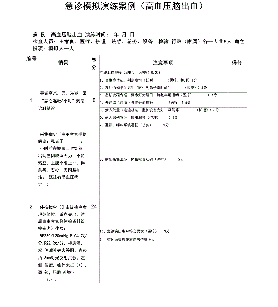 急诊模拟演练_第1页