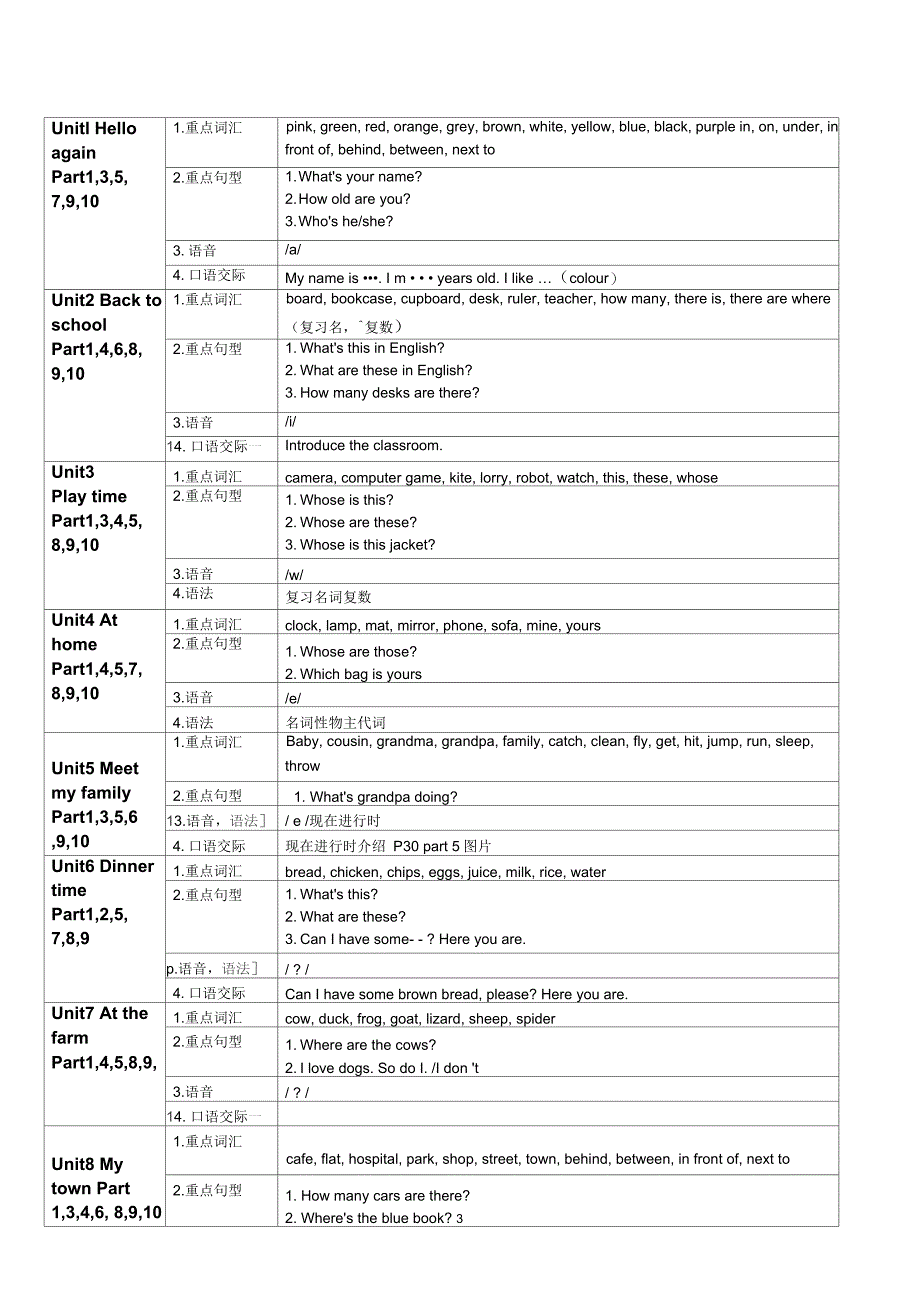 剑桥国际少儿英语KB2教学大纲_第4页