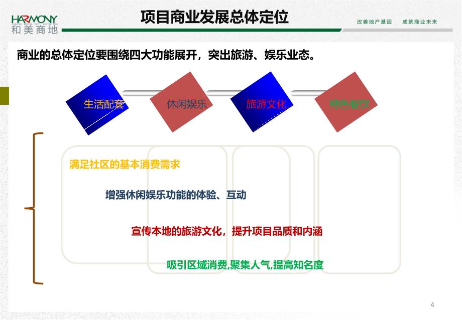 20贵州仁怀国酒城项目定位规划设计建议书52页_第4页