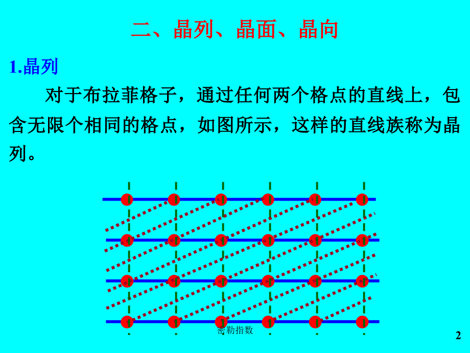 密勒指数课件_第2页