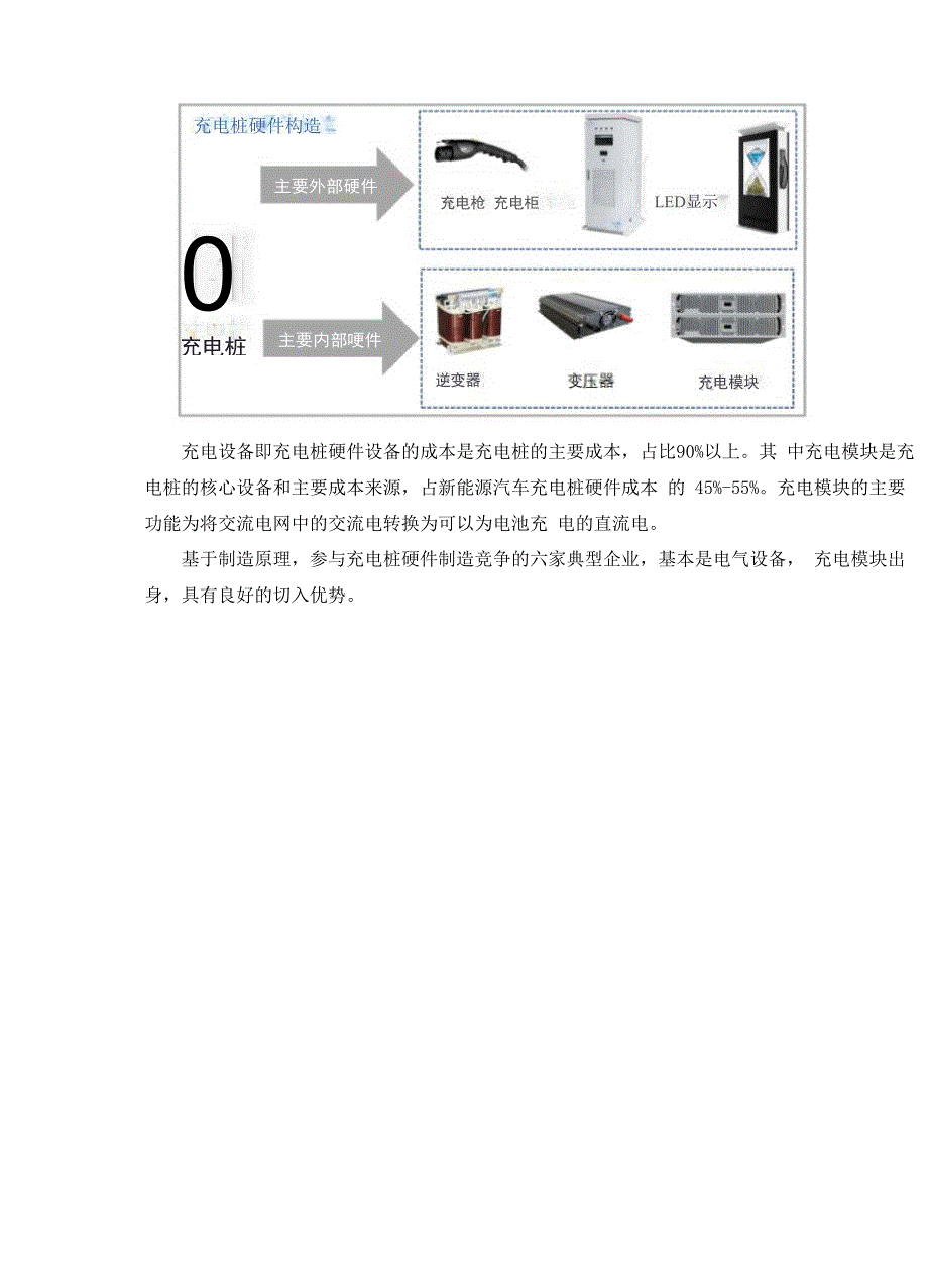 新能源充电桩制造行业调研报告_第4页