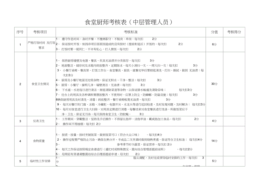 食堂厨师绩效考核表_第1页