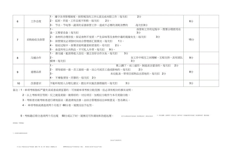 食堂厨师绩效考核表_第2页