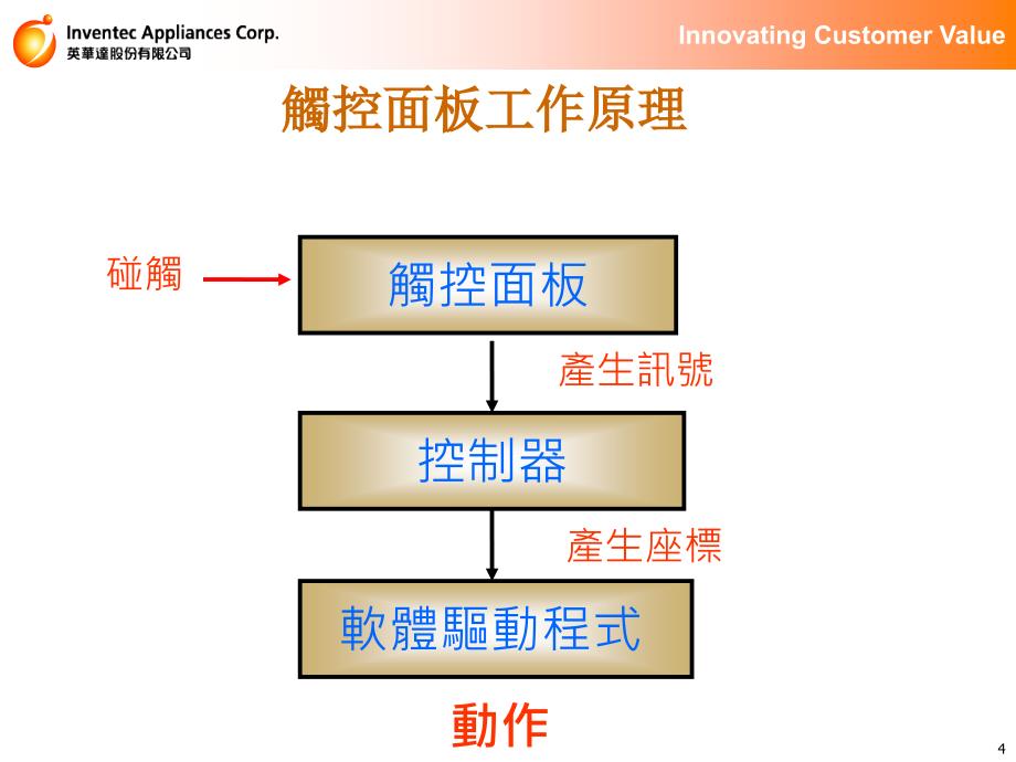 触摸屏技术简介ppt课件_第4页