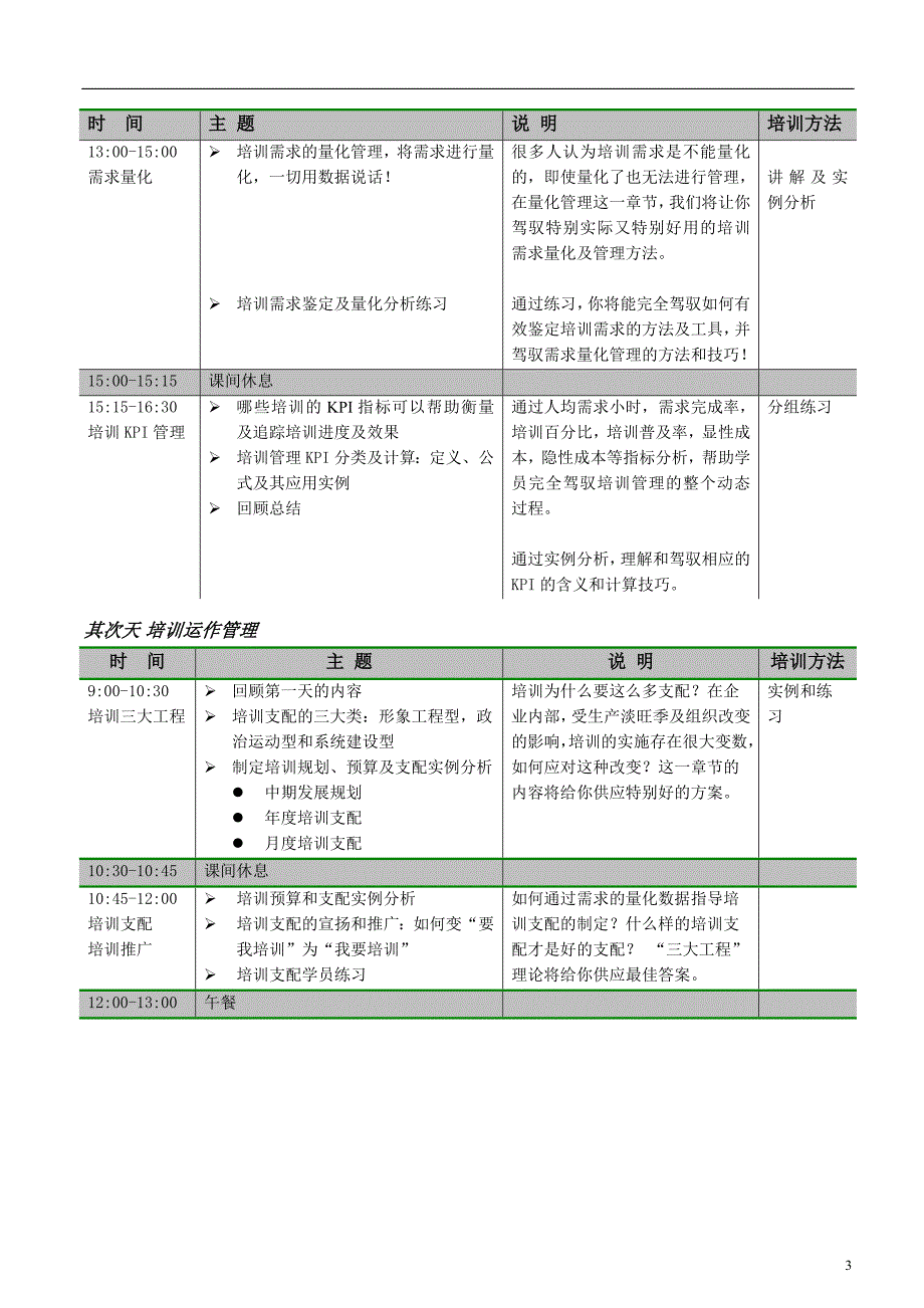 培训体系建立和培训管理_第3页