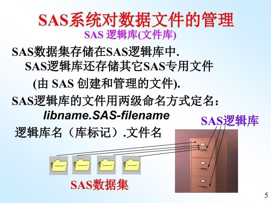 SAS基本概念：数据集.ppt_第5页