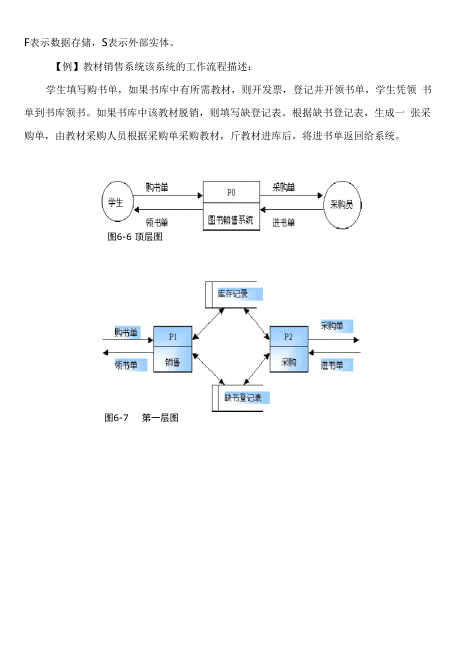 《管理信息系统》系统分析_第3页