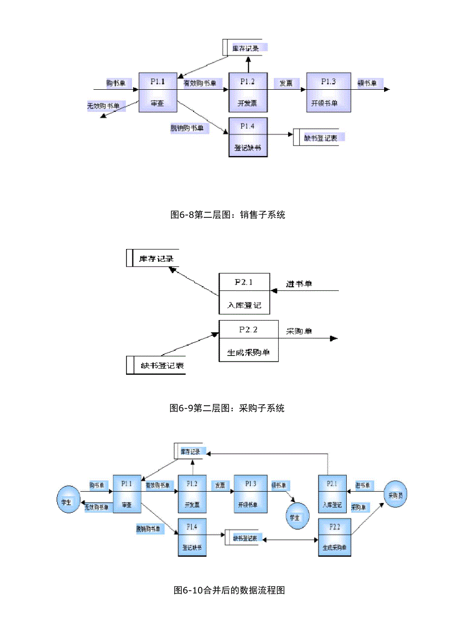 《管理信息系统》系统分析_第4页