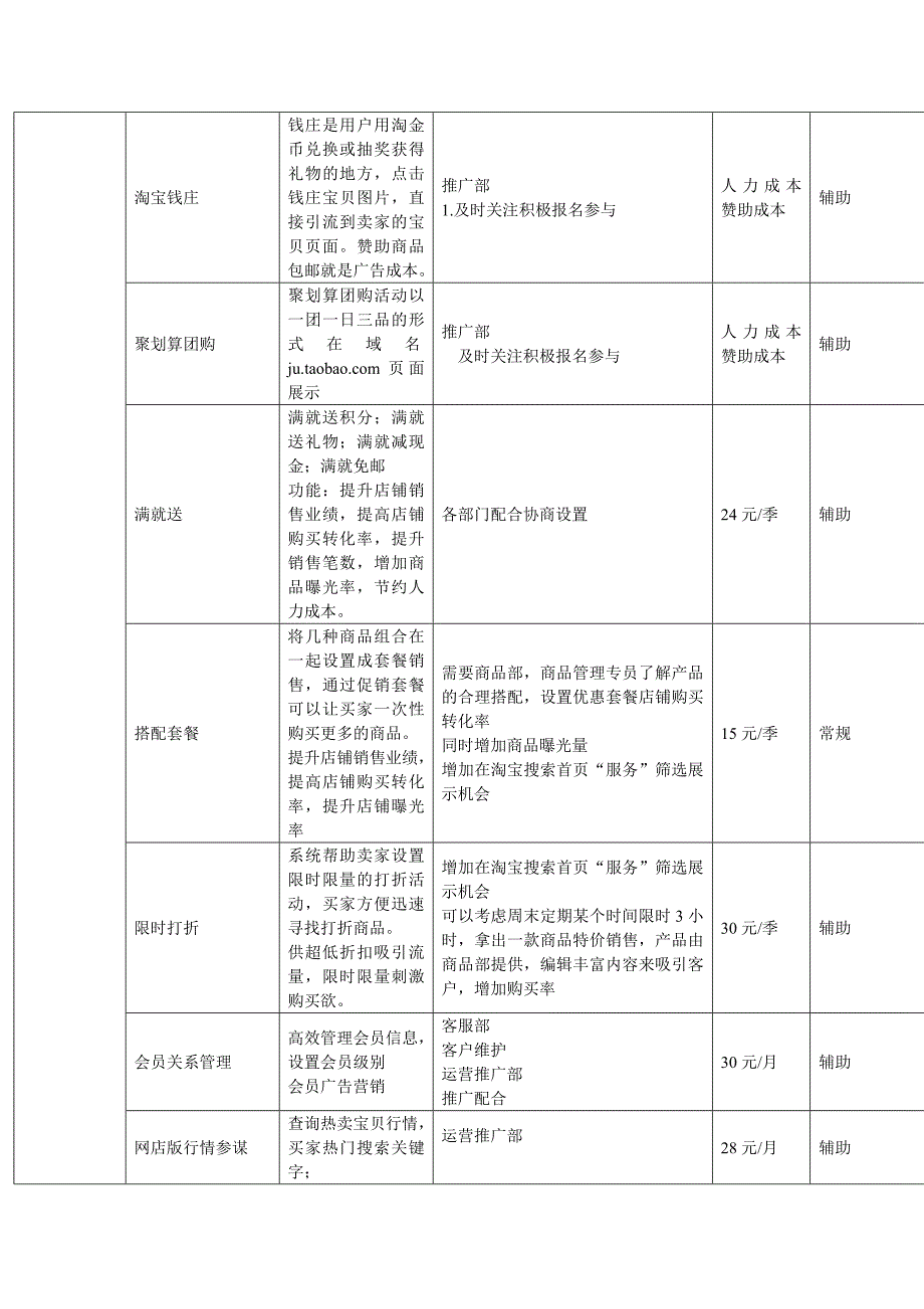 店铺运营初步计划方案.doc_第5页