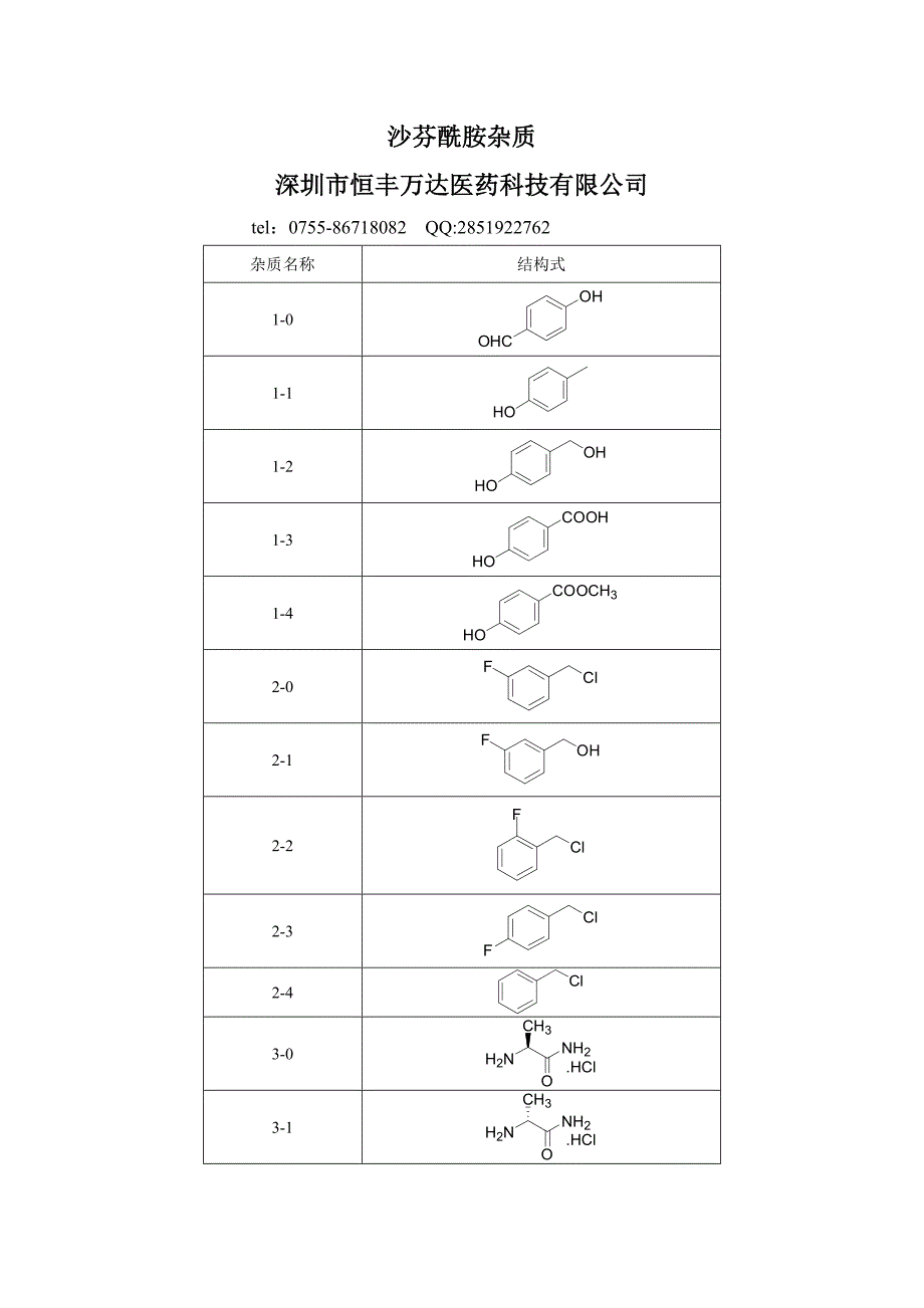 沙芬酰胺杂质结构式.doc_第1页