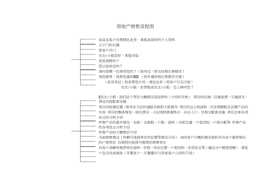 房地产销售流程图_第1页