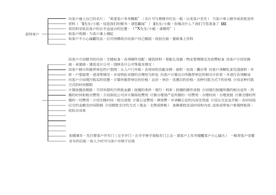 房地产销售流程图_第2页