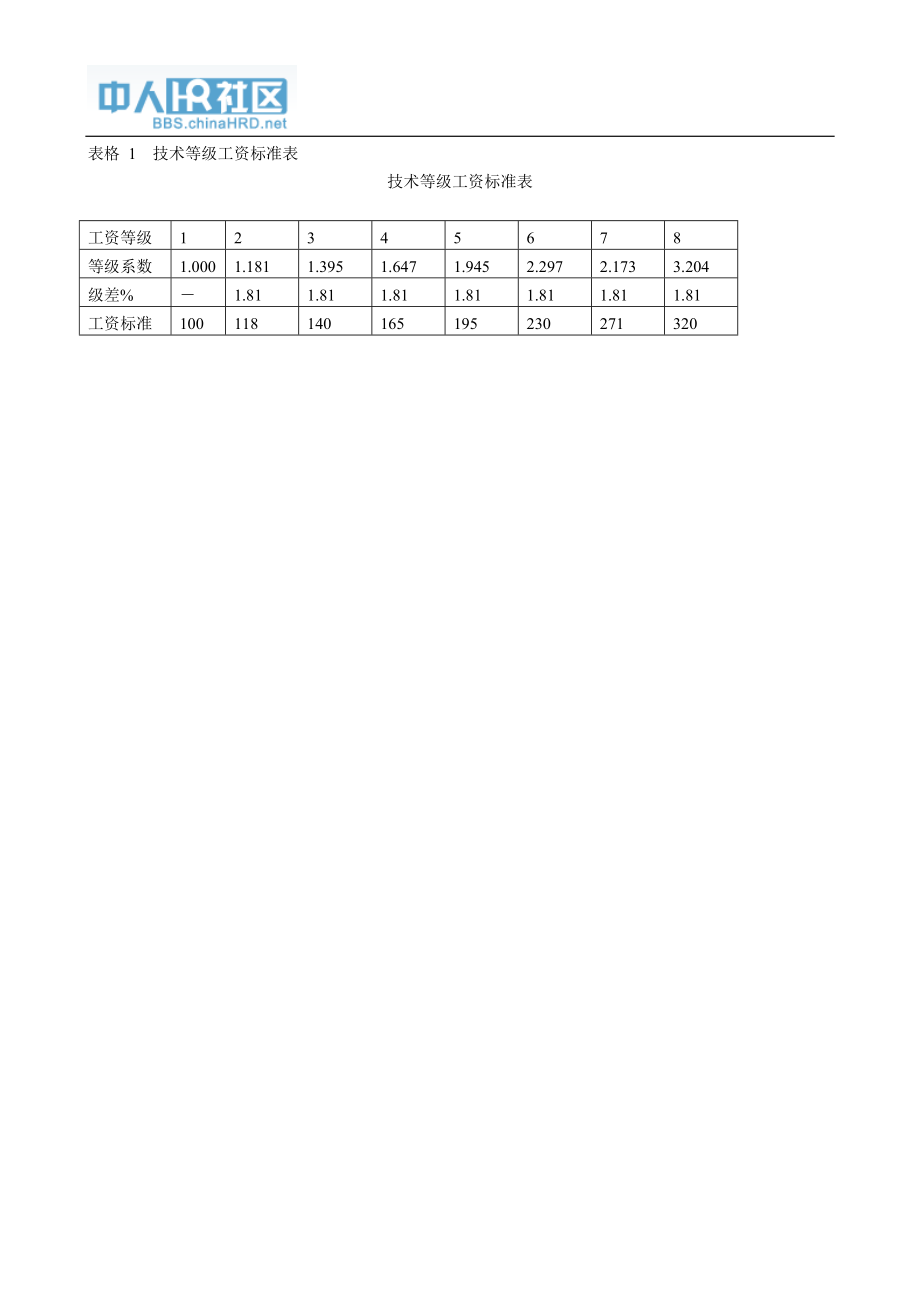 XXXX企业薪酬设计常用表格_第3页