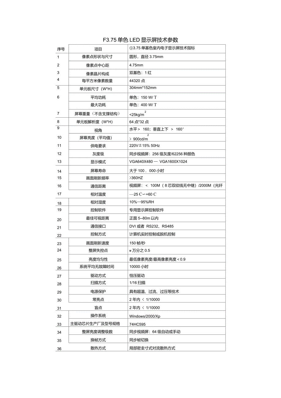 F3.75单色LED显示屏技术参数_第1页