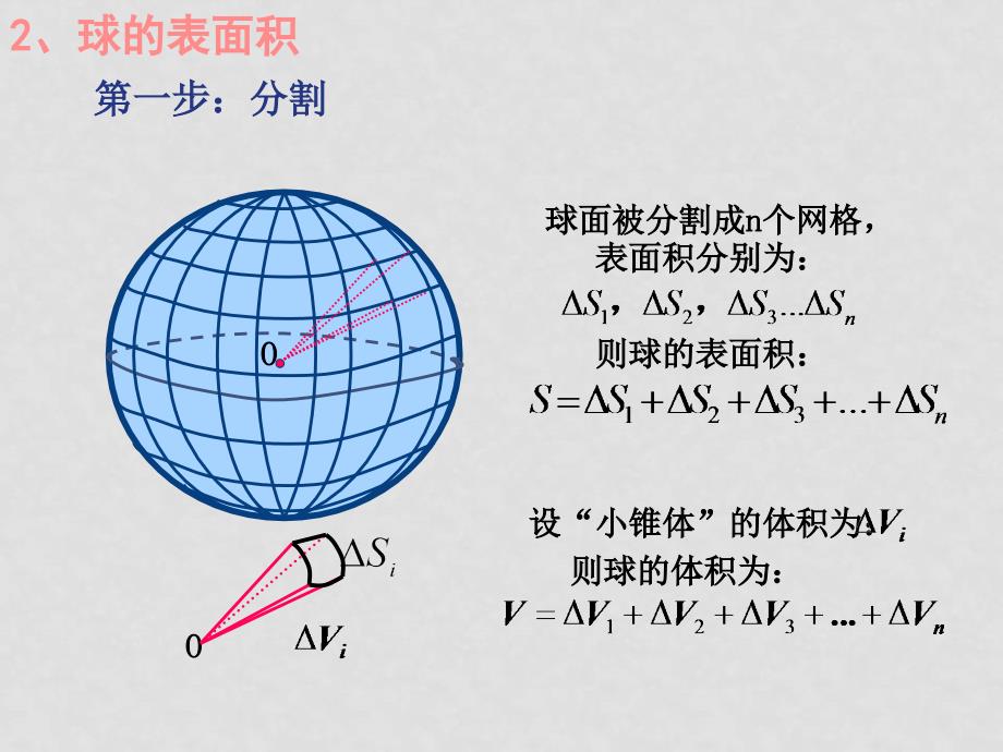 高中数学7球的表面积课件新人教版_第2页