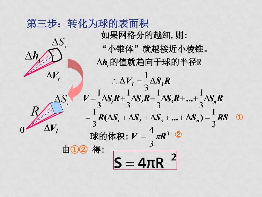 高中数学7球的表面积课件新人教版_第4页