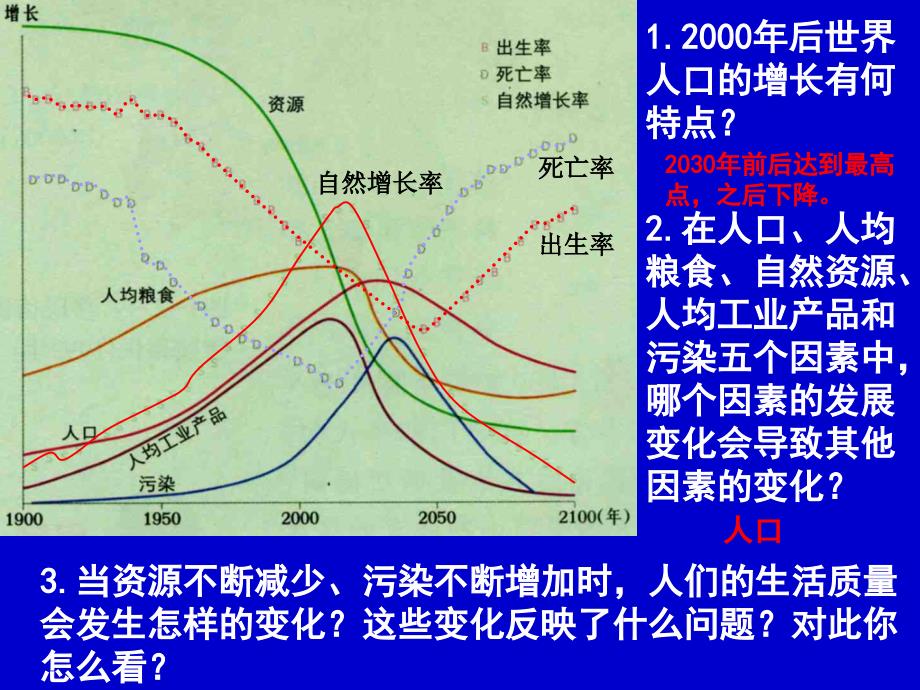 13环境承载力和人口合理容量_第3页