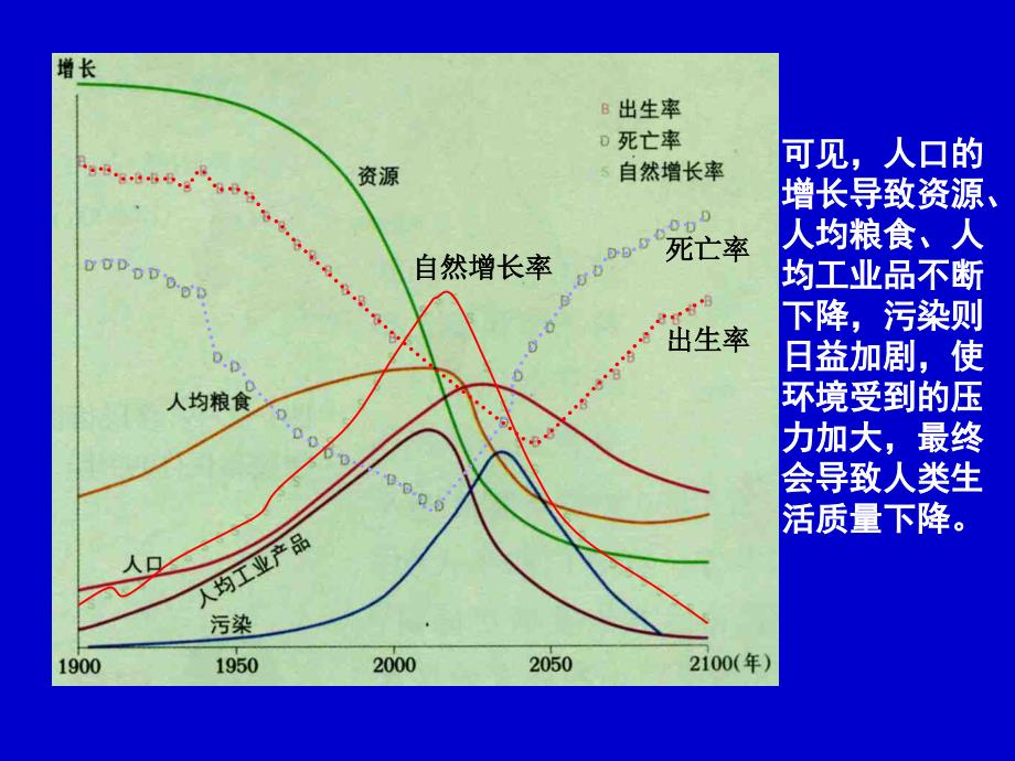 13环境承载力和人口合理容量_第4页