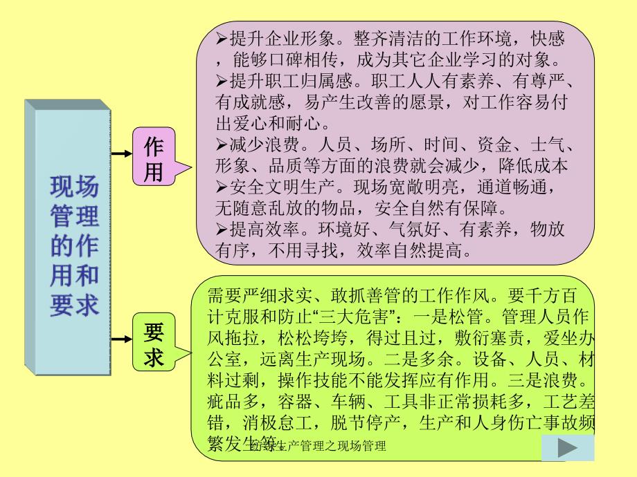 纺织生产管理之现场管理课件_第4页