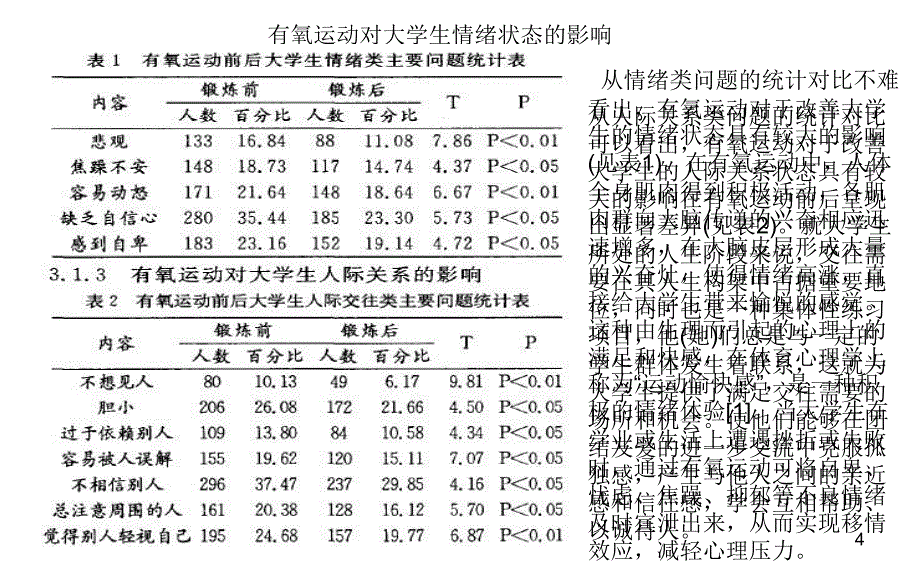 有氧运动对大学生的重要性优秀课件_第4页