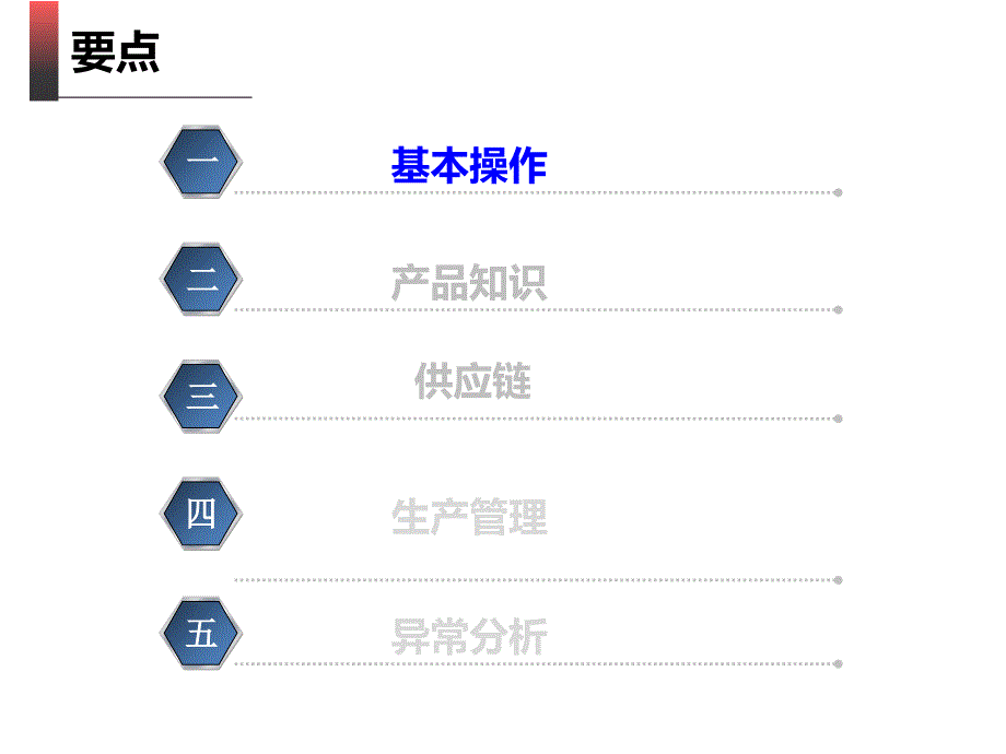 gs系统培训集团2课件_第3页