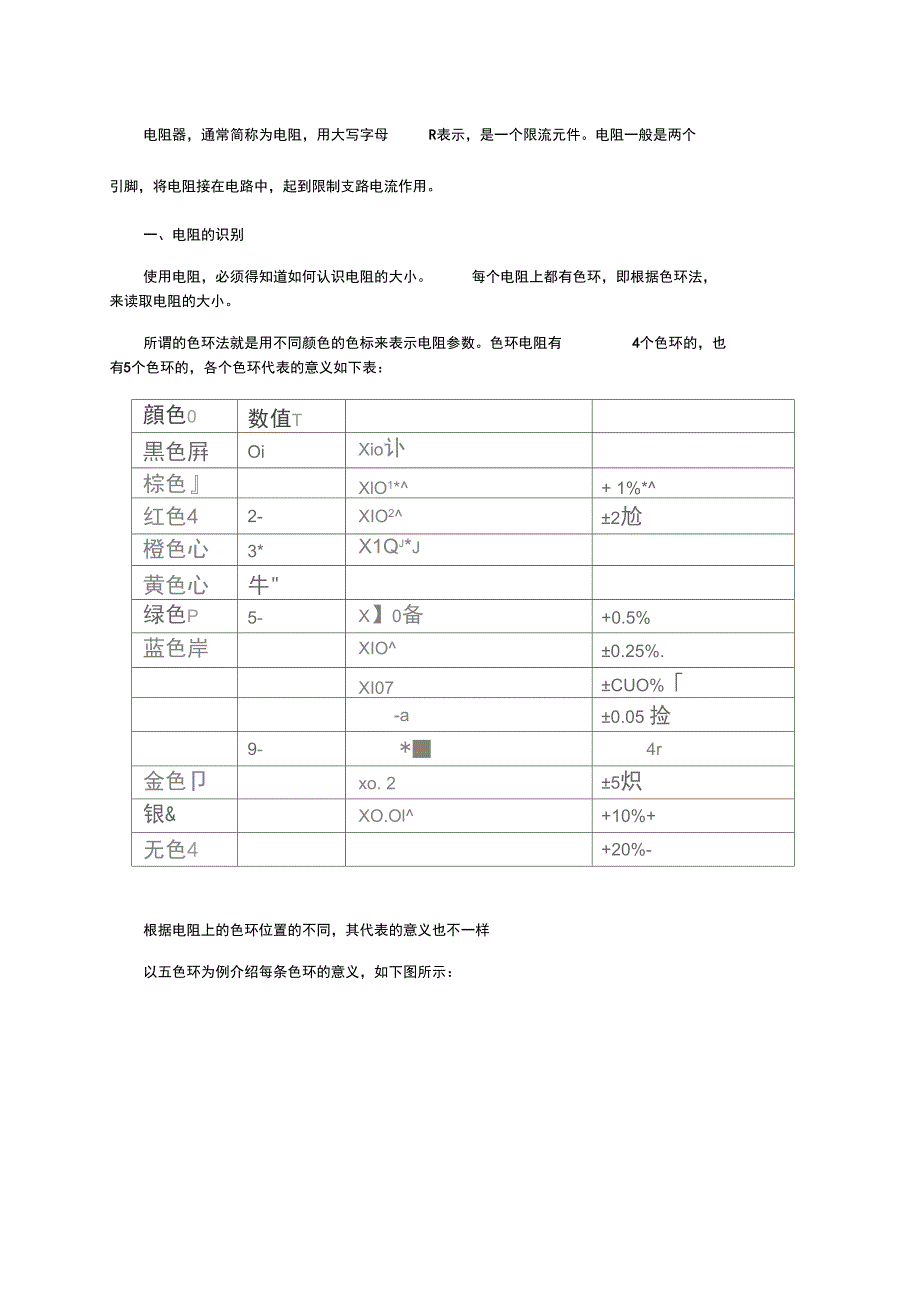 电阻的识别与检测_第1页