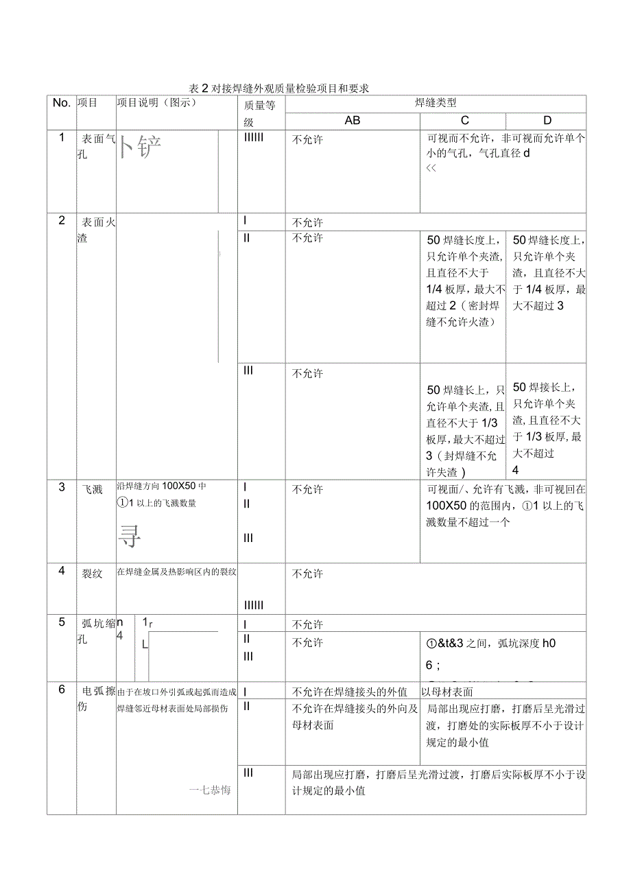 钢结构焊缝外观质量检验规范_第2页