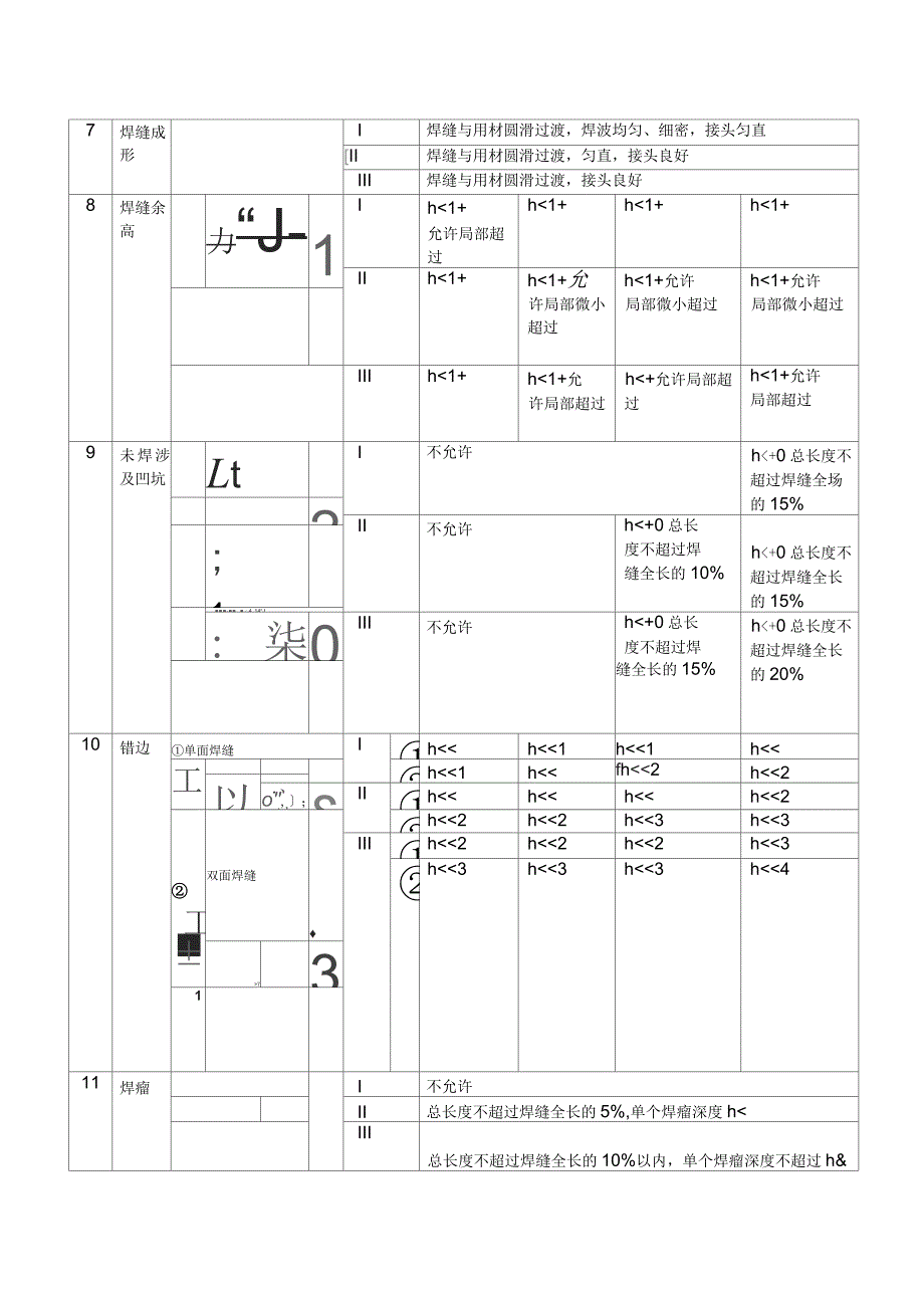 钢结构焊缝外观质量检验规范_第3页