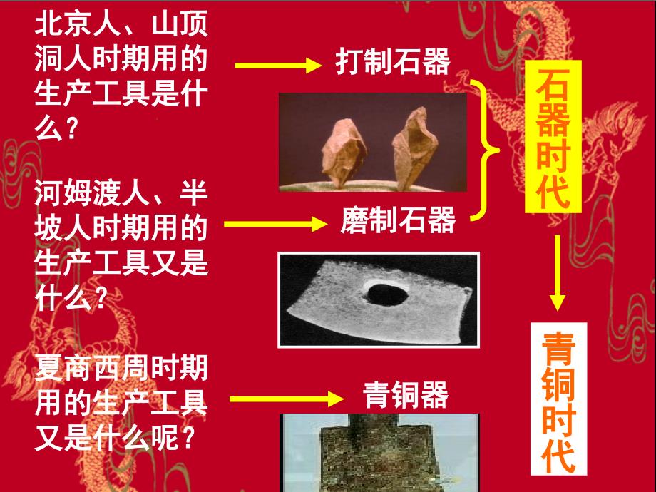 初一上册第五课灿烂的青铜文明_第3页