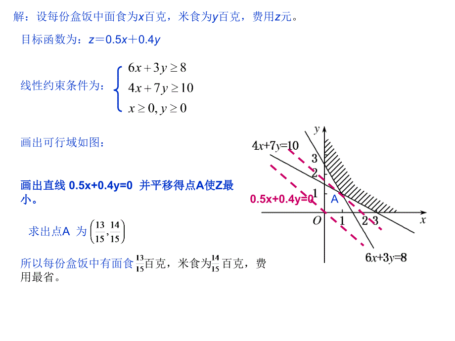 线性规划应用题精选_第2页