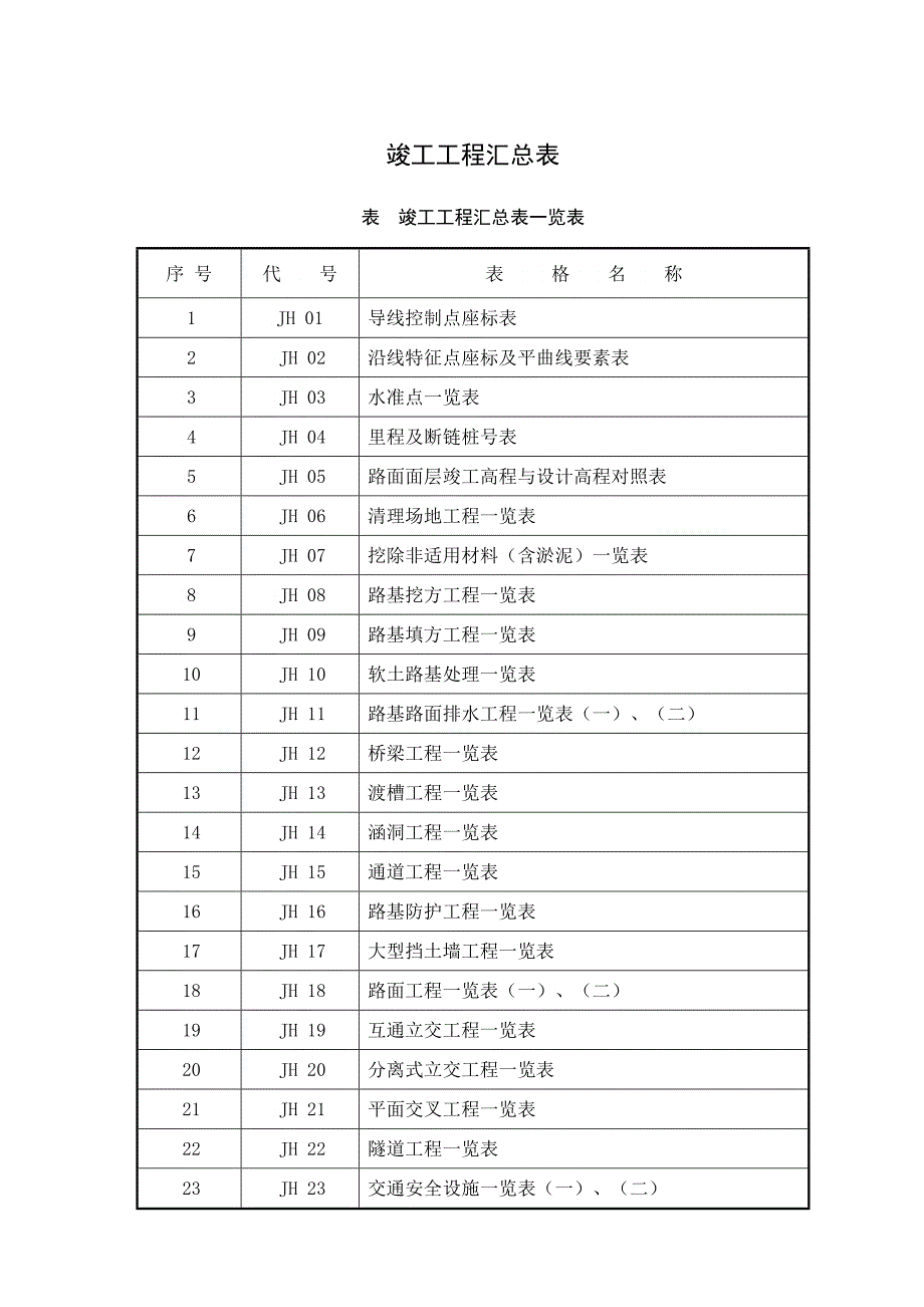 完工工程汇总表_第1页